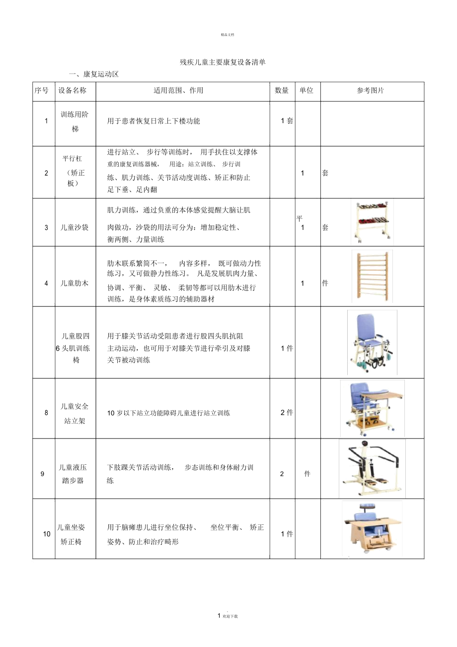 儿童康复设备清单及分类详解