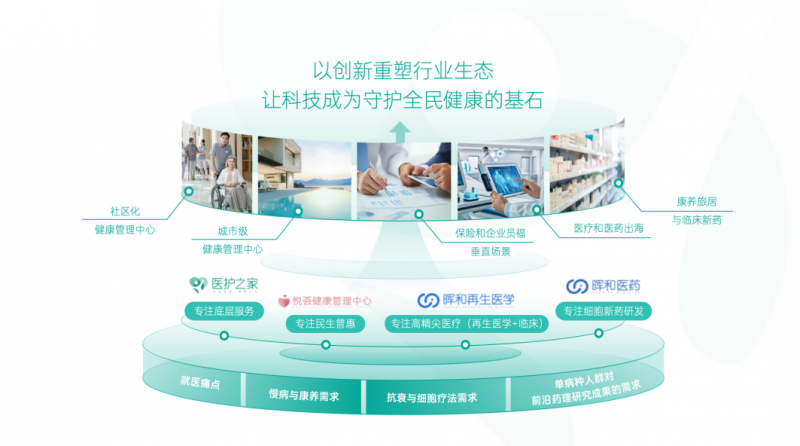 医护之家产品发布会暨品牌建设日圆满举行 聚力开拓大健康新局